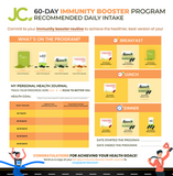 Immunity Booster Program (60 Days)